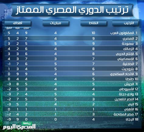 ترتيب الدوري المصري الممتاز